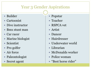 Famous studiesSuperChild develops concept of self in an adult role through fantasy and playConcurrently attending pre-school/school, developing work habits, becoming future oriented.Ginzberg and GottfredsonFantasy period with career choices based solely on interests and desiresLittle attention paid to abilites or career realities