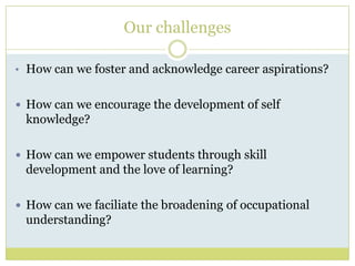 Year 3 Gender AspirationsBuilderCartoonistDive instructorBmx stunt manCar racerMarine biologistScientistPro golferAir forcePaleontologistSecret agentPopstarTeacherRSPCA vetArtistDancerHairdresserUnderwater worldLibrarianMcDonalds workerPolice woman“Best horse rider”