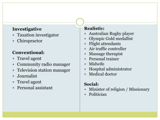 Area C:  Career BuildingSecure/create and maintain workMake career enhancing decisionsMaintain balanced life and work rolesUnderstand the changing nature of life and work rolesUnderstand, engage in and manage the career building process.