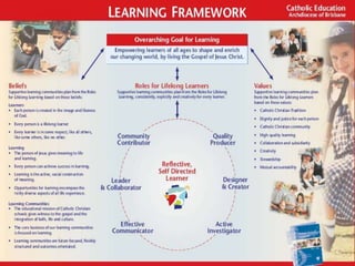 Fashion designer2003 - CLANSpeakersConference bags – collect something from each speakerStudents moving around between groupsStudents making choices about the groups they would visit.Opening and closing ceremonies$500 Literacy and numeracy grant