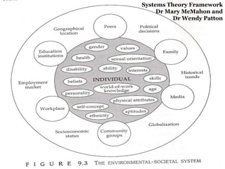 a cartoon character.When are limits set?“Young people think in quite sophisticated ways about career-related matters”.   Prof. Jim Bright, 2006Aged 5  	Can express their ideas about careersAged 6 – 8	Narrow their occupational alternatives                       Limits tend to last a lifetime