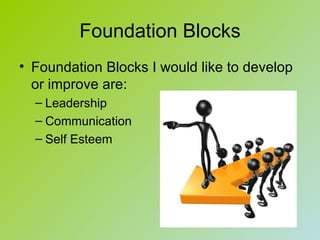 Foundation Blocks
• Foundation Blocks I would like to develop
  or improve are:
  – Leadership
  – Communication
  – Self Esteem
 