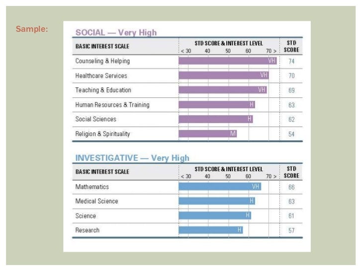Career Assessments