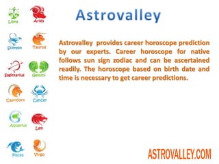 Astrology career prediction by date of birth