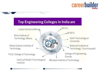 How to become an Engineer?