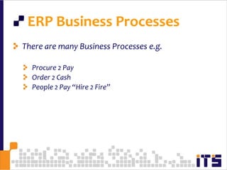  ERP Business ProcessesThere are many Business Processes e.g. Procure 2 PayOrder 2 CashPeople 2 Pay “Hire 2 Fire”24