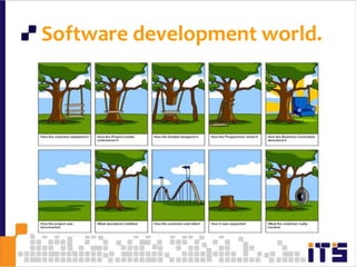  Software development world.40
