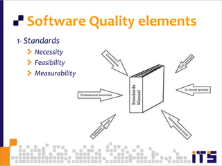  Software Quality elements1- StandardsNecessity FeasibilityMeasurability45
