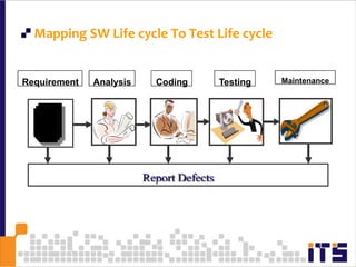 53 Mapping SW Life cycle To Test Life cycleRequirementAnalysisCodingTestingMaintenanceReport Defects