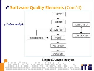54 Software Quality Elements (Cont’d)4- Defect analysisSimple BUG/Issue life cycle