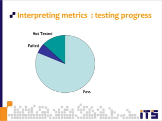  Interpreting metrics  : testing progress55