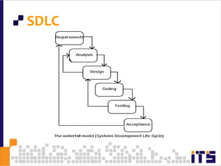  SDLC69