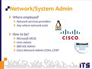 Network/System Admin86Who is?Network Admin: responsible for the maintenance of computer hardware and software that comprises a computer networkSystem Admin: maintaining servers or other computer systems, and planning for and responding to service outages and other problems. List of duties:Performing backups.Analyzing system logs and identifying potential issues with computer systems.`Installing and configuring new hardware and software.