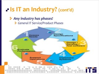Is IT an Industry? (cont’d)9Any industry has phases!General IT Service/Product Phases