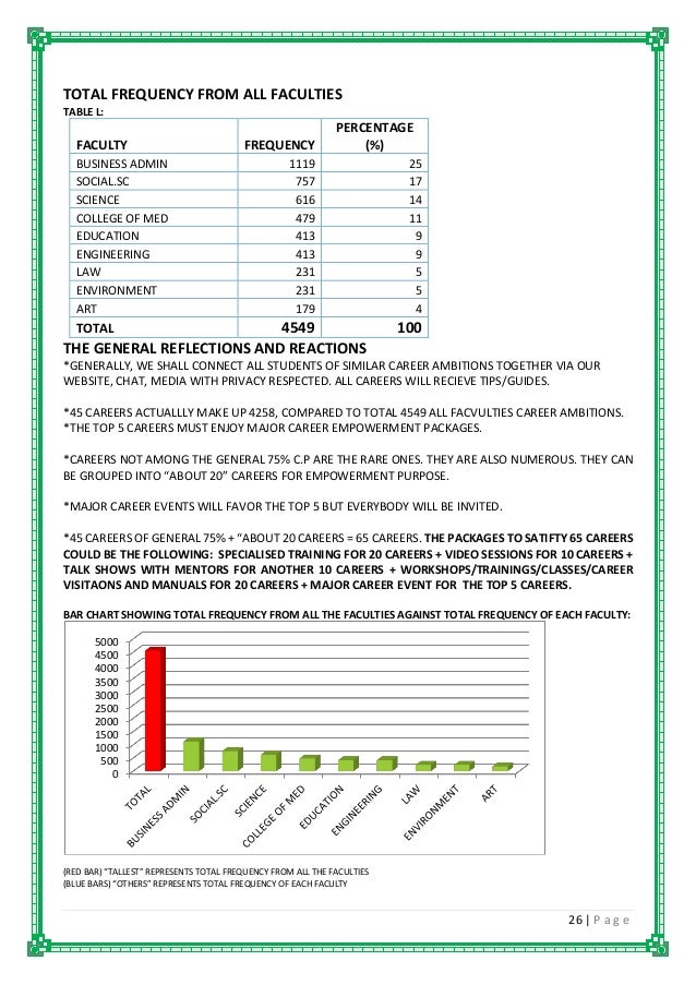 career census project report favor careers