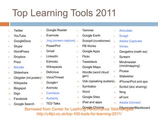 Top Learning Tools 2011                                                                          What’s your
                                                                                                        dream?


1.    Twitter            1.    Google Reader           1.    Yammer                 1.    Articulate
2.    YouTube            2.    Evernote                2.    Google Earth           2.    Snagit
3.    GoogleDocs         3.    Jing (screen capture)   3.    Scoopit (curationsw)   3.    Adobe Captivate
4.    Skype              4.    PowerPint               4.    PB Works               4.    Vimeo
5.    WordPress          5.    Gmail                   5.    Google Apps            5.    Geogebra (math sw)
6.    Dropbox            6.    LinkedIn                6.    Flickr                 6.    Screenr
7.    Prezi              7.    Edmodo                  7.    Tweetdeck              7.    Mindmeister
8.    Moodle             8.    Wikispaces              8.    Google Maps                  (mindmapping)

9.    Slideshare         9.    Delicious               9.    Wordle (word cloud     8.    Picasa
                                                             gen)                   9.    Walwisher
10.   Glogster (int.poster)10. VoiceThread
                               Google+                 10.   Voki (speaking avatars)10. iPhone/iPod and aps
11.   Wikipedia          11.

                               Animoto                 11.   Symbaloo               11.   Scribd (doc sharing)
12.   Blogspot           12.

                               Camtasia                12.   Word                   12.   Ning
13.   Digo               13.

                               Audacity                13.   Google Sites           13.   eFront
14.   Facebook           14.

                               TED Talks               14.   iPad and apps          14.   Adobe Connect
15.   Google Search      15.

                                                        Google Chrome
                                                       15.                      15. Elluminate/Blackboard
                      Borrowed from Center for Learning Performance Technologies
                            http://c4lpt.co.uk/top-100-tools-for-learning-2011/
 
