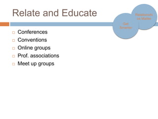 Relate and Educate                     Relationships
                                          Matter

                         Get Smarter

   Conferences
   Conventions
   Online groups
   Prof. associations
   Meet up groups
 