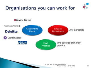 8/10/2015
(c) One Step Up Education Services
Private Limited 11
Accounting
Firms
Finance
Department
Own
Practice
Any Corporate
One can also start their
practice
 