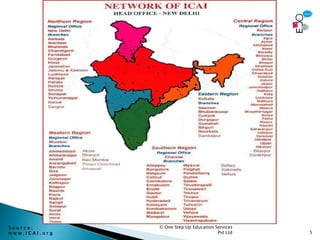 © One Step Up Education Services
Pvt Ltd 5
S o u r c e :
w w w . I C A I . o r g
 