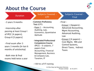 Duration
•3 years 9 months
•Internship after
passing at least Group I
of IPCC [4 papers].
Group II [3 papers]
•Final exam after 3
years 3 months [In last 6
months of articleship]
•Both inter & final
exams held twice a year
Subjects Covered -
CPT
•Common Proficiency
Test (CPT):
•Paper 1 - Accounting,
Auditing, Law,
Economics, Quantitative
Aptitude
•Integrated Professional
Competence Course
(IPCC) – 6 subjects, 7
papers Cost
Accounting, Financial
Management, Business
& Company Law,
Taxation, IT
•100 hrs of IT training
Subjects Covered -
Final
•Final -
•Group 1 [4papers]-
Advanced Accounting,
Mgmt Accounting,
Advanced Auditing,
Law
•Group 2 [4 papers] -
Cost Mgmt, MIS and
Control Systems,
Direct Taxes, Indirect
Taxes
8/10/2015
(c) One Step Up Education Services
Private Limited 6
 