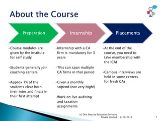 Preparation
•Course modules are
given by the institute
for self study
•Students generally join
coaching centers
•Approx 1% of the
students clear both
their inter and finals in
their first attempt
Internship
•Internship with a CA
firm is mandatory for 3
years
•This can span multiple
CA firms in that period
•Given a monthly
stipend (not very high!)
•Work on live auditing
and taxation
assignments
Placements
•At the end of the
course, you need to
take membership with
the ICAI
•Campus interviews are
held in some centers
for fresh CAs
8/10/2015
(c) One Step Up Education Services
Private Limited 7
 