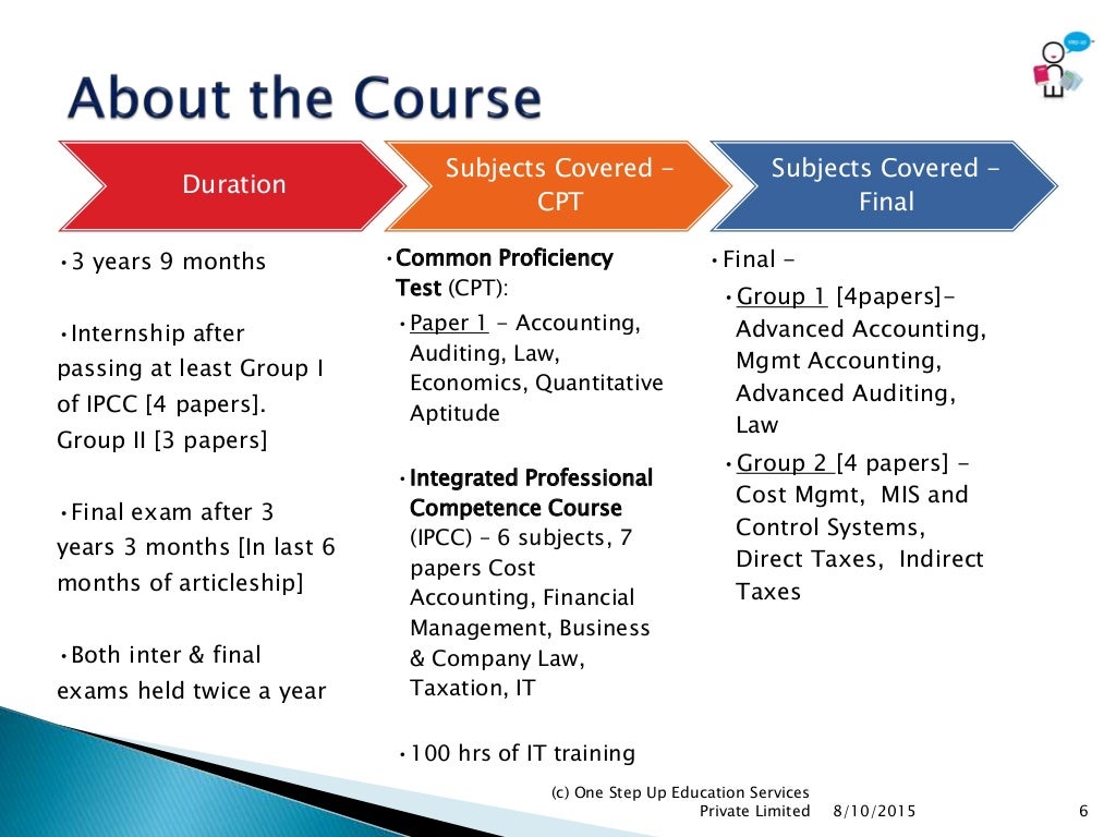 Chartered Accountant