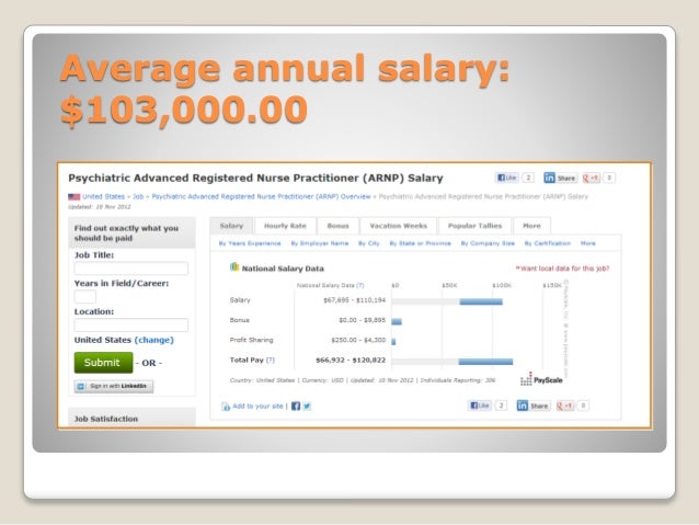 What is the general salary for a family Nurse Practitioner?