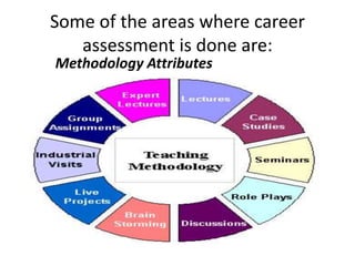 Some of the areas where career 
assessment is done are: 
Methodology Attributes 
