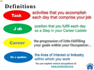 Definitions
Task
J ob
Career
activities that you accomplish
each day that comprise your job
position that you fulfill each day
as a Step in your Career Ladder
the progression of Jobs fulfilling
your goals within your Occupation…
Oc c upation
the Area of Interest or Industry
within which you work
You can explore various occupations at:
www.onetcenter.org
 