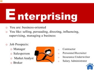 Enterprising
o You are: business-oriented
o You like: selling, persuading, directing, influencing,
supervising, managing a business
o Job Prospects:
o Manager
o Salesperson
o Market Analyst
o Broker
o
o
o
o
Contractor
Personnel Recruiter
Insurance Underwriter
Salary Administrator
 