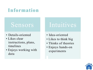 Information
Sensors
• Details-oriented
• Likes clear
instructions, plans,
timelines
• Enjoys working with
data
Intuitives
• Idea-oriented
• Likes to think big
• Thinks of theories
• Enjoys hands-on
experiments
 