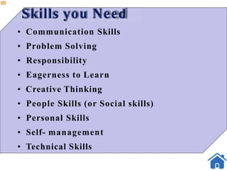 Skills you Need
• Communication Skills
• Problem Solving
• Responsibility
• Eagerness to Learn
• Creative Thinking
• People Skills (or Social skills)
• Personal Skills
• Self- management
• Technical Skills
 
