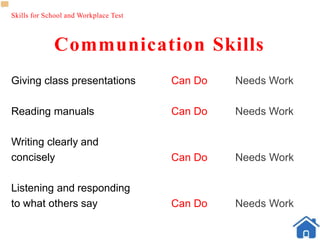 Skills for School and Workplace Test
Communication Skills
Giving class presentations Can Do Needs Work
Reading manuals Can Do Needs Work
Writing clearly and
concisely Can Do Needs Work
Listening and responding
to what others say Can Do Needs Work
 