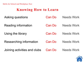 Skills for School and Workplace Test
Knowing How to Learn
Asking questions Can Do Needs Work
Reading information Can Do Needs Work
Using the library Can Do Needs Work
Researching information Can Do Needs Work
Joining activities and clubs Can Do Needs Work
 