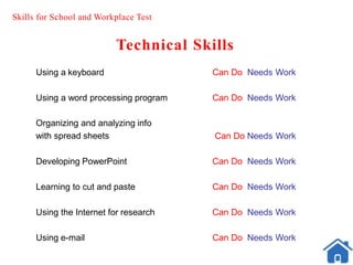 Skills for School and Workplace Test
Technical Skills
Using a keyboard Can Do Needs Work
Using a word processing program Can Do Needs Work
Organizing and analyzing info
with spread sheets Can Do Needs Work
Developing PowerPoint Can Do Needs Work
Learning to cut and paste Can Do Needs Work
Using the Internet for research Can Do Needs Work
Using e-mail Can Do Needs Work
 