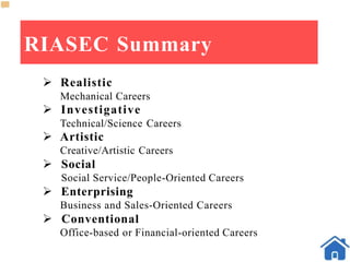 RIASEC Summary
 Realistic
Mechanical Careers
 Investigative
Technical/Science Careers
 Artistic
Creative/Artistic Careers
 Social
Social Service/People-Oriented Careers
 Enterprising
Business and Sales-Oriented Careers
 Conventional
Office-based or Financial-oriented Careers
 