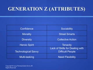 GENERATION Z (ATTRIBUTES)
Confidence Sociability
Morality Street Smarts
Diversity Collective Action
Heroic Spirit Tenacity
Technological Savvy
Lack of Skills for Dealing with
Difficult People
Multi-tasking Need Flexibility
Copyright © 2015TheresaGreen-Ervin; All
Rights Reserved
 