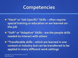 Competencies
 “Hard” or “Job Specific” Skills – often require
special training or education or are learned on-
the-job
 “Soft” or “Adaptive” Skills – are the people skills
needed to interact with others
 “Transferable skills – which are learned in one
context or industry but can be transferred to be
applied in many different work settings
Copyright © 2015TheresaGreen-Ervin; All
Rights Reserved
 