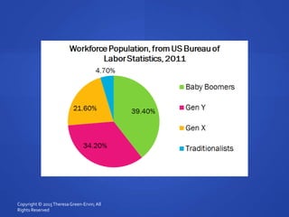 Copyright © 2015TheresaGreen-Ervin; All
Rights Reserved
 