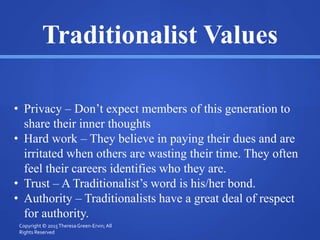 Traditionalist Values
• Privacy – Don’t expect members of this generation to
share their inner thoughts
• Hard work – They believe in paying their dues and are
irritated when others are wasting their time. They often
feel their careers identifies who they are.
• Trust – A Traditionalist’s word is his/her bond.
• Authority – Traditionalists have a great deal of respect
for authority.
Copyright © 2015TheresaGreen-Ervin; All
Rights Reserved
 