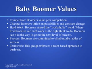 Baby Boomer Values
• Competition: Boomers value peer competition.
• Change: Boomers thrive on possibilities and constant change.
• Hard Work: Boomers started the “workaholic” trend. Where
Traditionalist see hard work as the right think to do, Boomers
see it as the way to get to the next level of success.
• Success: Boomers are committed to climbing the ladder of
success
• Teamwork: This group embraces a team-based approach to
business.
Copyright © 2015TheresaGreen-Ervin; All
Rights Reserved
 