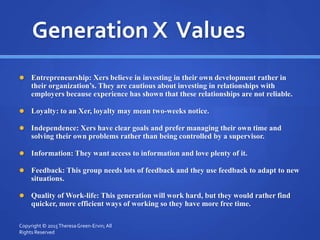 Generation X Values
 Entrepreneurship: Xers believe in investing in their own development rather in
their organization’s. They are cautious about investing in relationships with
employers because experience has shown that these relationships are not reliable.
 Loyalty: to an Xer, loyalty may mean two-weeks notice.
 Independence: Xers have clear goals and prefer managing their own time and
solving their own problems rather than being controlled by a supervisor.
 Information: They want access to information and love plenty of it.
 Feedback: This group needs lots of feedback and they use feedback to adapt to new
situations.
 Quality of Work-life: This generation will work hard, but they would rather find
quicker, more efficient ways of working so they have more free time.
Copyright © 2015TheresaGreen-Ervin; All
Rights Reserved
 