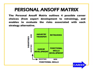 PERSONAL ANSOFF MATRIX
The Personal Ansoff Matrix outlines 4 possible career
choices (from expert development to retraining), and
enables to evaluate the risks associated with each
strategy alternative.
 