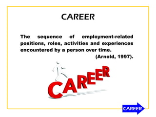 CAREER
The sequence of employment-related
positions, roles, activities and experiences
encountered by a person over time.
(Arnold, 1997).
 