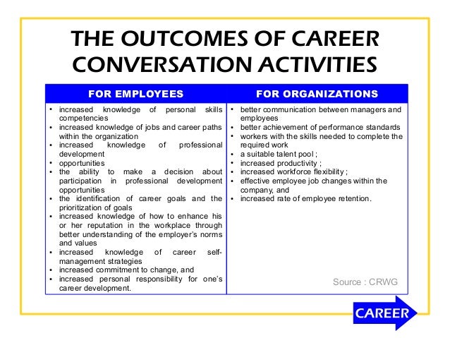 career-conversation-toolkit