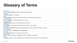 Glossary of Terms
Copyright© 2020 GoDaddy Inc.
14
Achievement
Things done successfully with effort, dedication and perseverance.
Capabilities
The ability or power to do something.
Career
Is the occupation undertaking for a significant period and with opportunities for progress.
Career Aspiration
A hope or ambition of achieving something in your career.
Career Milestone
A significant stage or event in the development of your career.
Expectation
A strong belief that something will happen either from others or from yourself.
Career Goal
Is a well-defined statement explaining the profession that you intend to pursue throughout your career.
Growth-Mindset
Is a mental attitude or inclination toward improvement.
Outcomes
The way things turn out or a consequence of your actions.
Opportunities
A time or set of circumstances, a chance that makes it possible to do something.
Skills
The ability to perform an action with determined results often within a given amount of time and energy.
 