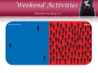 Weekend Activities
Slideshare by Yang Liu
 