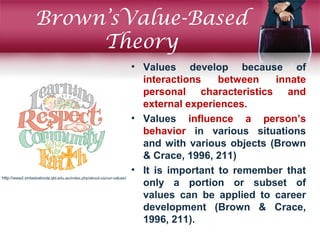 Brown’sValue-Based
Theory
• Values develop because of
interactions between innate
personal characteristics and
external ex...