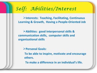 Interests: Teaching, Facilitating, Continuous
Learning & Growth, Having a People-Oriented Job
Abilities: good interpersonal skills &
communication skills, computer skills and
organizational skills
Personal Goals:
To be able to inspire, motivate and encourage
others.
To make a difference in an individual’s life.
Self: Abilities/Interest
 