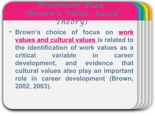 WINTERTemplate
Treatment Plan
(Brown’s Value- Based
Theory)
• Brown’s choice of focus on work
values and cultural values is related to
the identification of work values as a
critical variable in career
development, and evidence that
cultural values also play an important
role in career development (Brown,
2002, 2003).
 